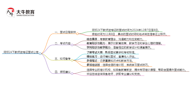 阿坝24下教师资格证面试公告出炉：11.8报名 12.7考试思维导图