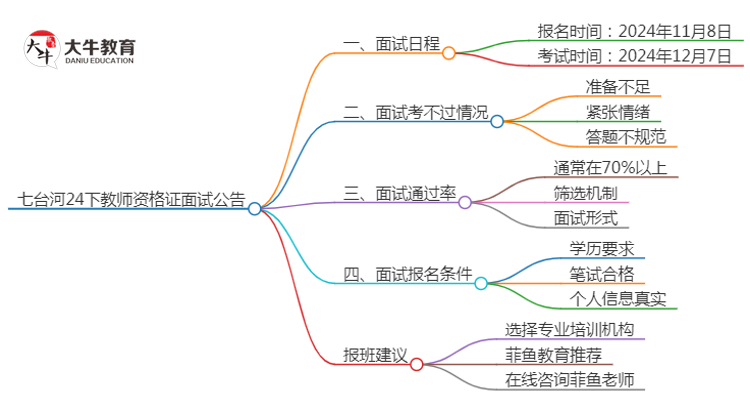 七台河24下教师资格证面试公告出炉：11.8报名 12.7考试思维导图