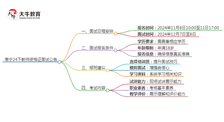 南宁24下教师资格证面试公告出炉：11.8报名 12.7考试思维导图