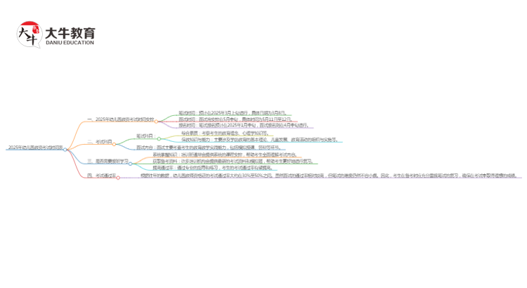 2025年幼儿园教资考试时间表思维导图