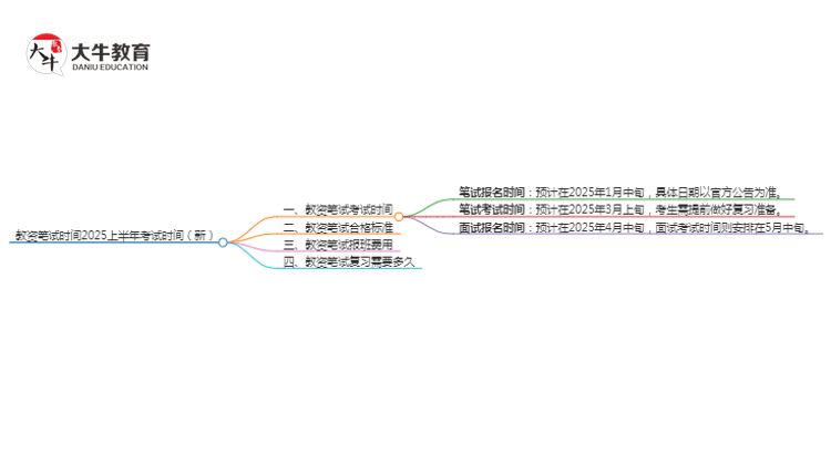 教资笔试时间2025上半年考试时间（新）思维导图