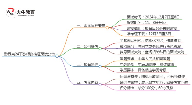 黔西南24下教师资格证面试公告出炉：11.8报名 12.7考试思维导图