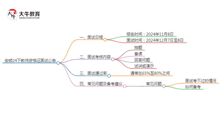 安顺24下教师资格证面试公告出炉：11.8报名 12.7考试思维导图