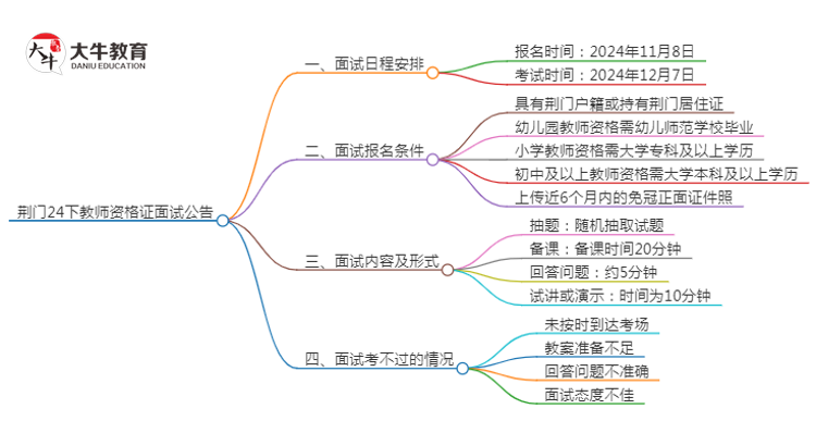 荆门24下教师资格证面试公告出炉：11.8报名 12.7考试思维导图