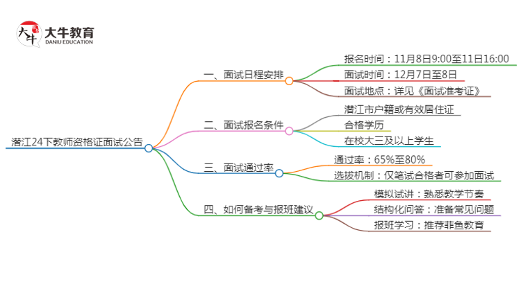 潜江24下教师资格证面试公告出炉：11.8报名 12.7考试思维导图