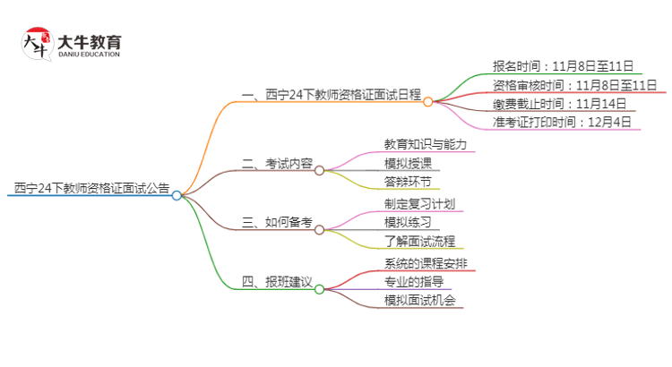 西宁24下教师资格证面试公告出炉：11.8报名 12.7考试思维导图