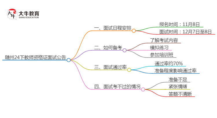 随州24下教师资格证面试公告出炉：11.8报名 12.7考试思维导图