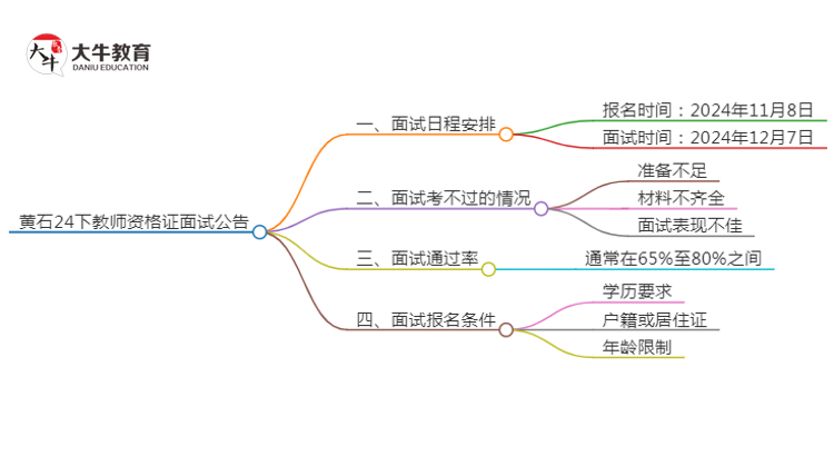 黄石24下教师资格证面试公告出炉：11.8报名 12.7考试思维导图