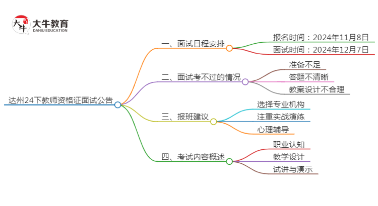 达州24下教师资格证面试公告出炉：11.8报名 12.7考试思维导图