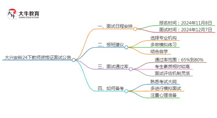 大兴安岭24下教师资格证面试公告出炉：11.8报名 12.7考试思维导图