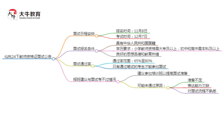 仙桃24下教师资格证面试公告出炉：11.8报名 12.7考试思维导图