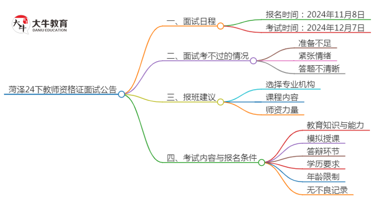 菏泽24下教师资格证面试公告出炉：11.8报名 12.7考试思维导图