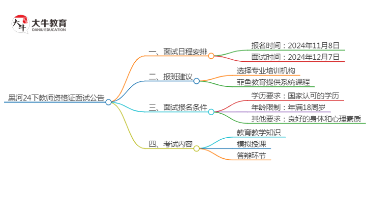 黑河24下教师资格证面试公告出炉：11.8报名 12.7考试思维导图