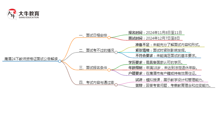 鹰潭24下教师资格证面试公告出炉：11.8报名 12.7考试思维导图