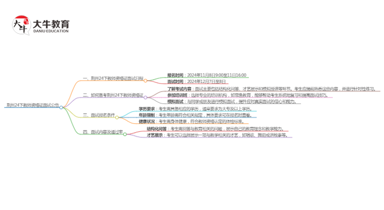 荆州24下教师资格证面试公告出炉：11.8报名 12.7考试思维导图