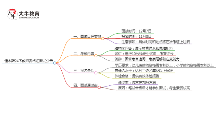 佳木斯24下教师资格证面试公告出炉：11.8报名 12.7考试思维导图