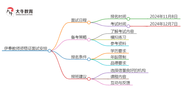 伊春24下教师资格证面试公告出炉：11.8报名 12.7考试思维导图