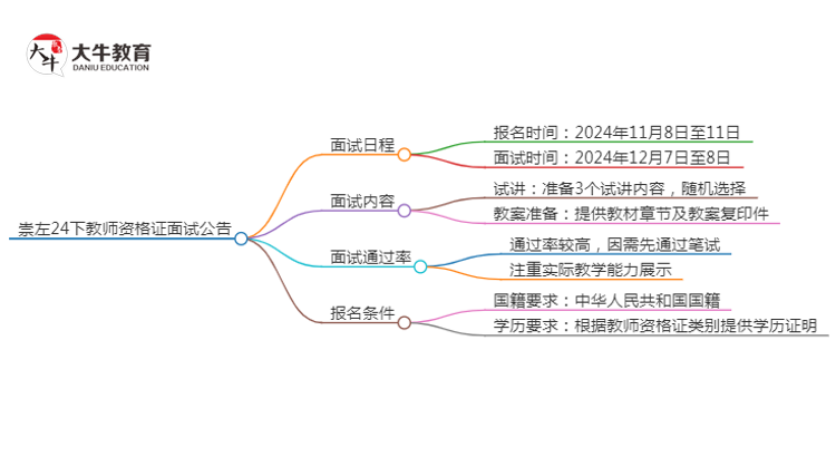 崇左24下教师资格证面试公告出炉：11.8报名 12.7考试思维导图