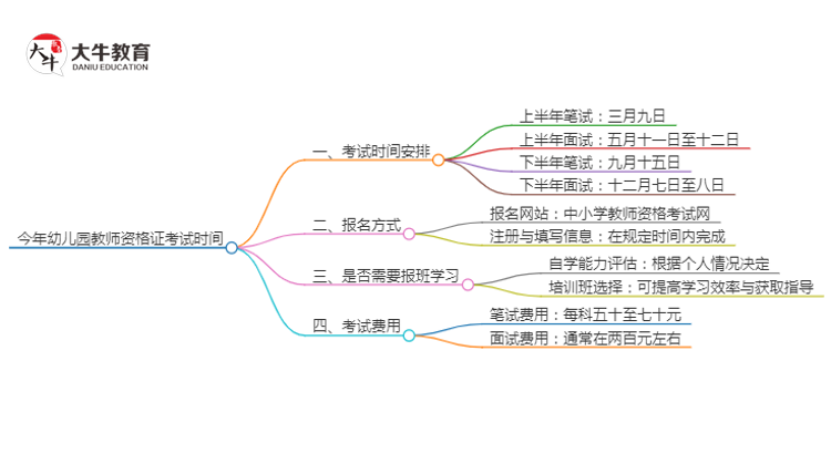 今年幼儿园教师资格证考试时间在什么时候思维导图