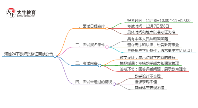 河池24下教师资格证面试公告出炉：11.8报名 12.7考试思维导图