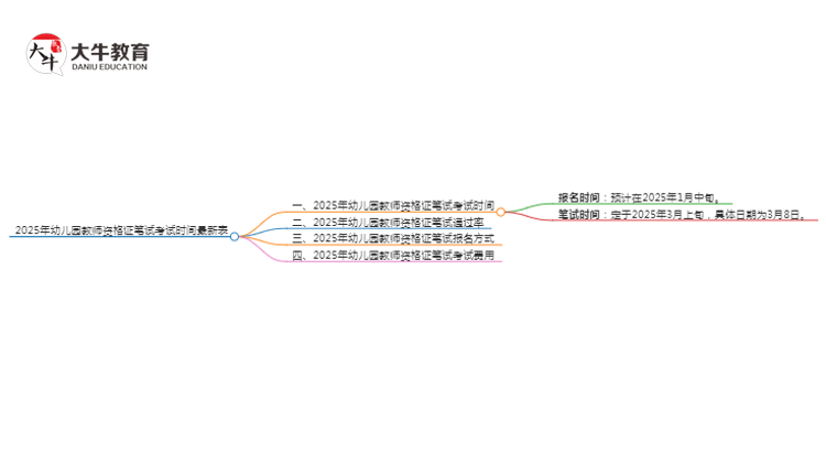 2025年幼儿园教师资格证笔试考试时间最新表思维导图