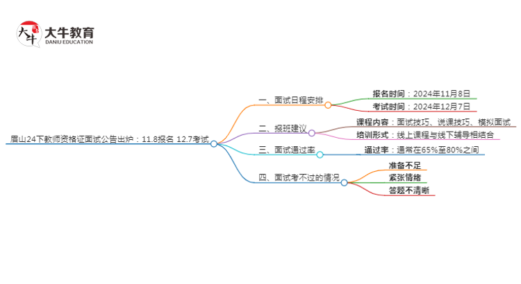 眉山24下教师资格证面试公告出炉：11.8报名 12.7考试思维导图