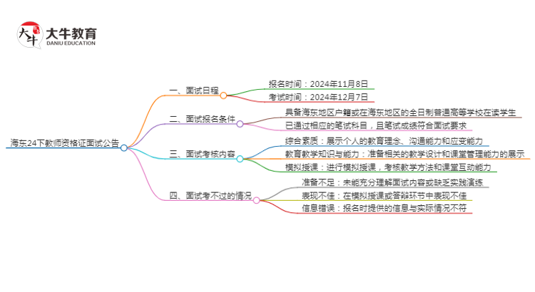 海东24下教师资格证面试公告出炉：11.8报名 12.7考试思维导图