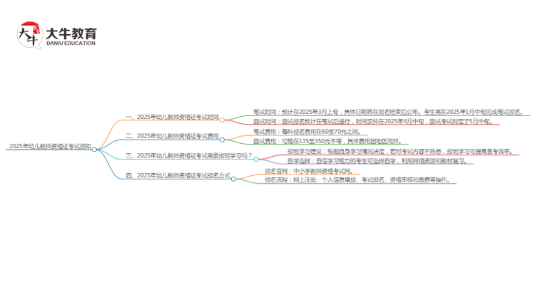 考试须知|2025年幼儿教师资格证考试时间已定！思维导图