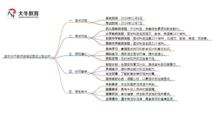 遂宁24下教师资格证面试公告出炉：11.8报名 12.7考试思维导图