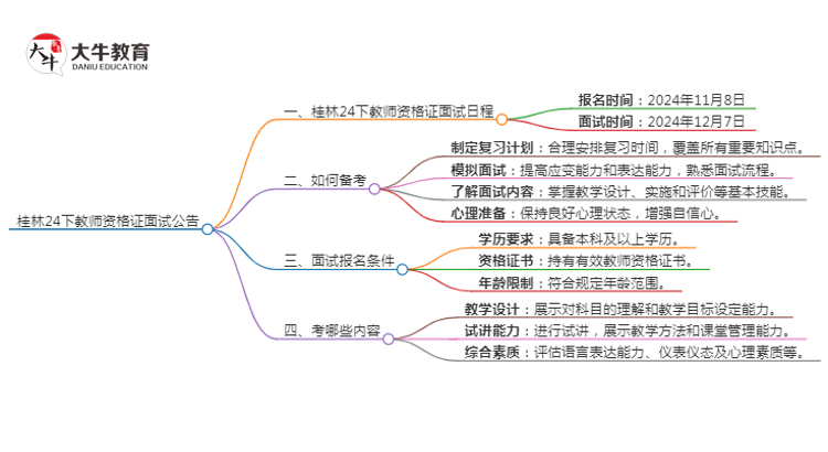 桂林24下教师资格证面试公告出炉：11.8报名 12.7考试思维导图