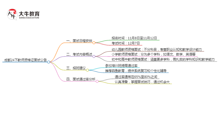 成都24下教师资格证面试公告出炉：11.8报名 12.7考试思维导图