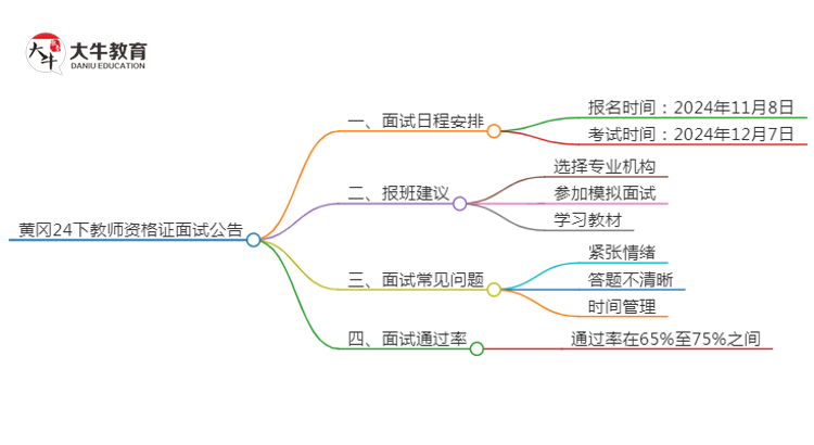 黄冈24下教师资格证面试公告出炉：11.8报名 12.7考试思维导图