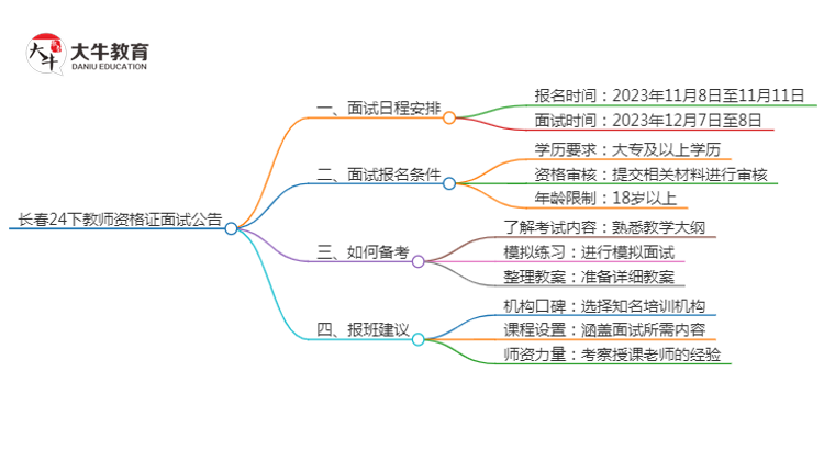 长春24下教师资格证面试公告出炉：11.8报名 12.7考试思维导图