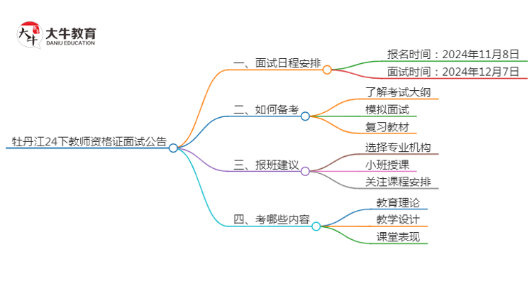 牡丹江24下教师资格证面试公告出炉：11.8报名 12.7考试思维导图