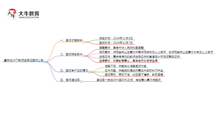 攀枝花24下教师资格证面试公告出炉：11.8报名 12.7考试思维导图