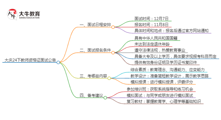 大庆24下教师资格证面试公告出炉：11.8报名 12.7考试思维导图