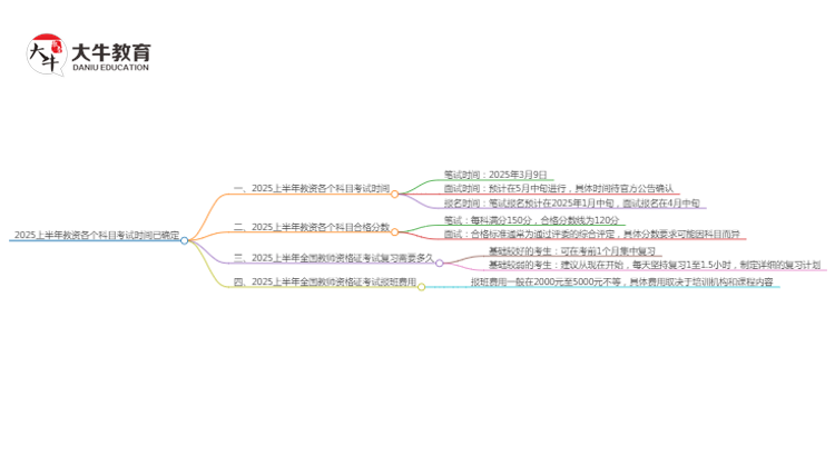 2025上半年教资各个科目考试时间已确定！思维导图