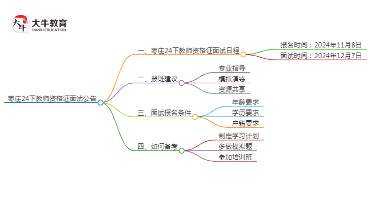 枣庄24下教师资格证面试公告出炉：11.8报名 12.7考试思维导图