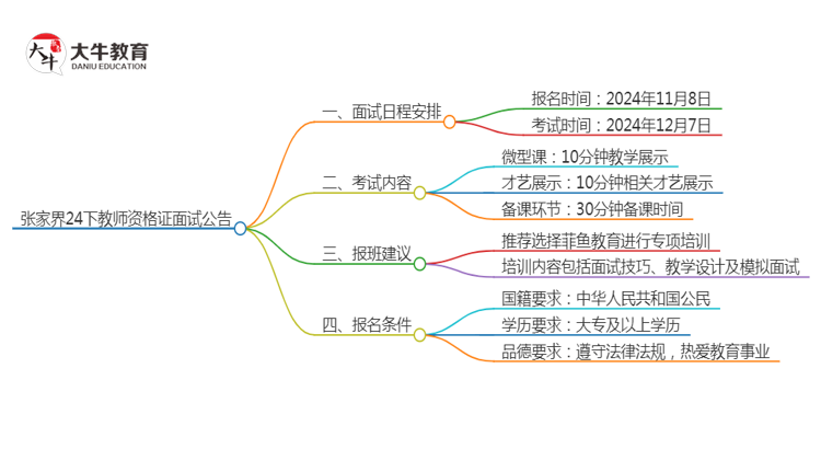 张家界24下教师资格证面试公告出炉：11.8报名 12.7考试思维导图