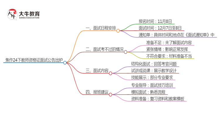 焦作24下教师资格证面试公告出炉：11.8报名 12.7考试思维导图