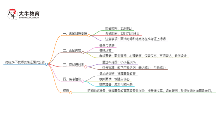 茂名24下教师资格证面试公告出炉：11.8报名 12.7考试思维导图