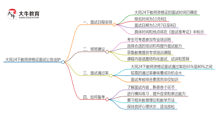 大同24下教师资格证面试公告出炉：11.8报名 12.7考试思维导图