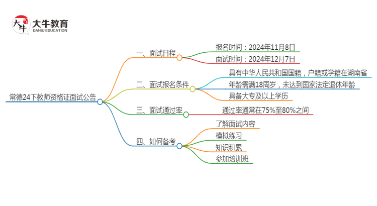 常德24下教师资格证面试公告出炉：11.8报名 12.7考试思维导图