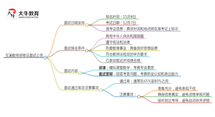 玉溪24下教师资格证面试公告出炉：11.8报名 12.7考试思维导图