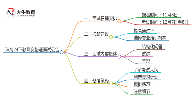 珠海24下教师资格证面试公告出炉：11.8报名 12.7考试思维导图