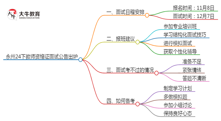 永州24下教师资格证面试公告出炉：11.8报名 12.7考试思维导图