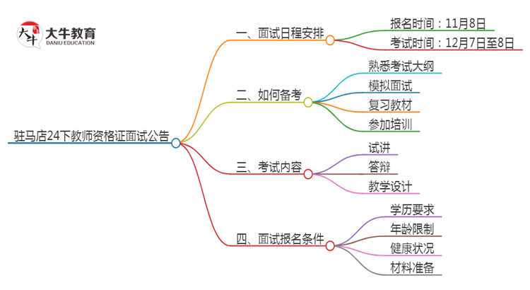 驻马店24下教师资格证面试公告出炉：11.8报名 12.7考试思维导图