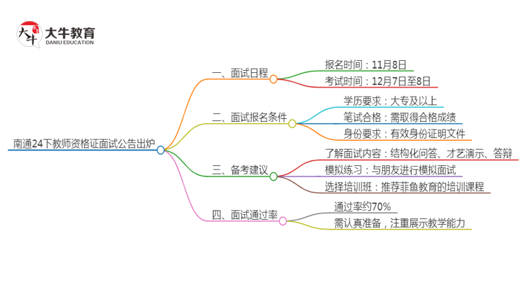 南通24下教师资格证面试公告出炉：11.8报名 12.7考试思维导图