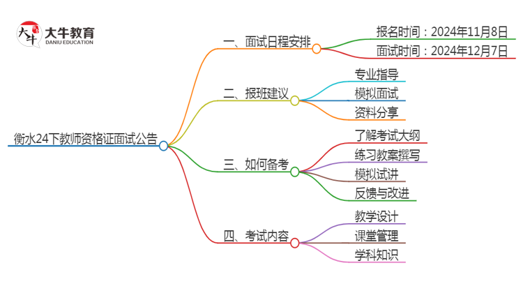 衡水24下教师资格证面试公告出炉：11.8报名 12.7考试思维导图