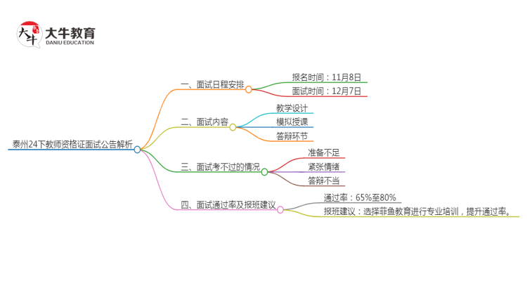 泰州24下教师资格证面试公告出炉：11.8报名 12.7考试思维导图